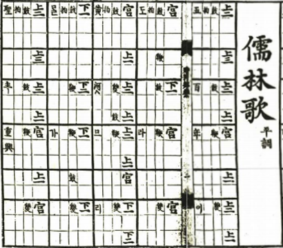 국립국악원, 한국음악학자료총서 22집 시용향악보, 1987, 71쪽(69면)