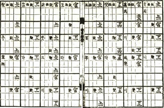 국립국악원, 한국음악학자료총서 22집 시용향악보, 1987, 72쪽(70면)