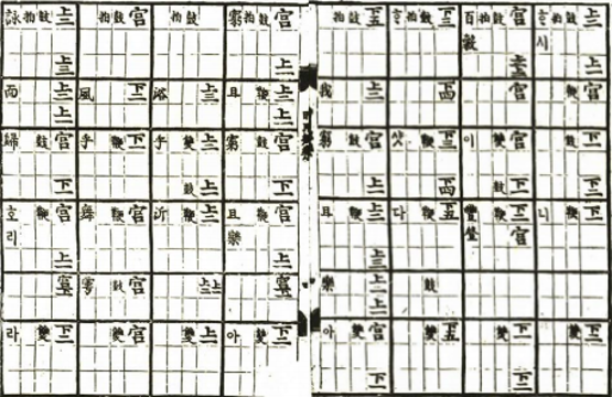 국립국악원, 한국음악학자료총서 22집 시용향악보, 1987, 72쪽(70면)	