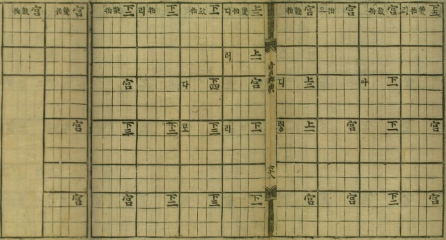 (재)현담문고, 『시용향악보(時用鄕樂譜)』, 1494-1506, 129-131면