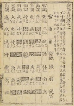 국립국악원, 악학궤범 1책, 1743, 39면