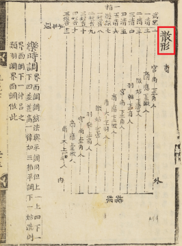 국립국악원, 악학궤범 3책, 1743, 53면