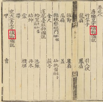 국립국악원, 악학궤범 1책, 1743, 31-32면