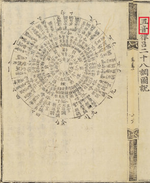 국립국악원, 악학궤범 1책, 1743, 69-70면