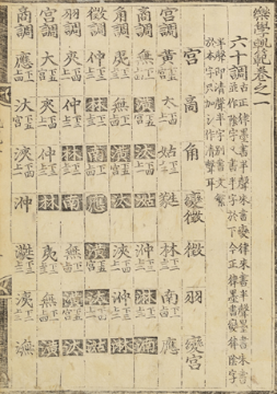 국립국악원, 악학궤범 1책, 1743, 39면