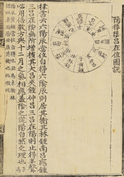 국립국악원, 악학궤범 1책, 1743, 61면