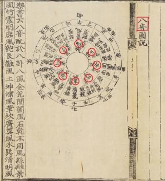 국립국악원, 악학궤범 1책, 1743, 65-66면