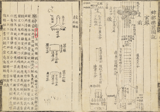 국립국악원, 악학궤범 3책, 1743, 30-31면