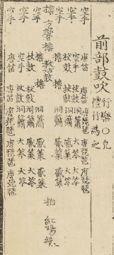 국립국악원, 악학궤범 1책, 1743, 116면