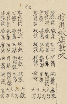 국립국악원, 악학궤범 1책, 1743, 115면