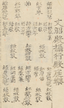 국립국악원, 악학궤범 1책, 1743, 109면