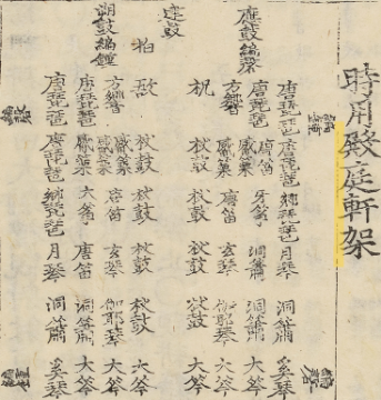 국립국악원, 악학궤범 1책, 1743, 113면