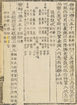 국립국악원, 악학궤범 1책 권2, 1743, 117면