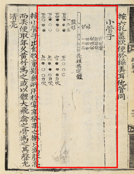 국립국악원, 악학궤범 3책 권7, 1743, 64면