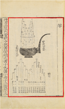 국립국악원, 악학궤범 2책 권6, 1743, 115면