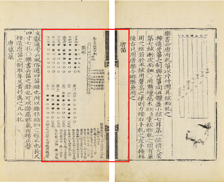 국립국악원, 악학궤범 3책 권7, 1743, 25-26면