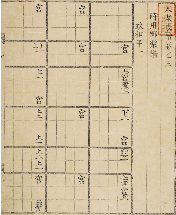 『대악후보』 치화평1